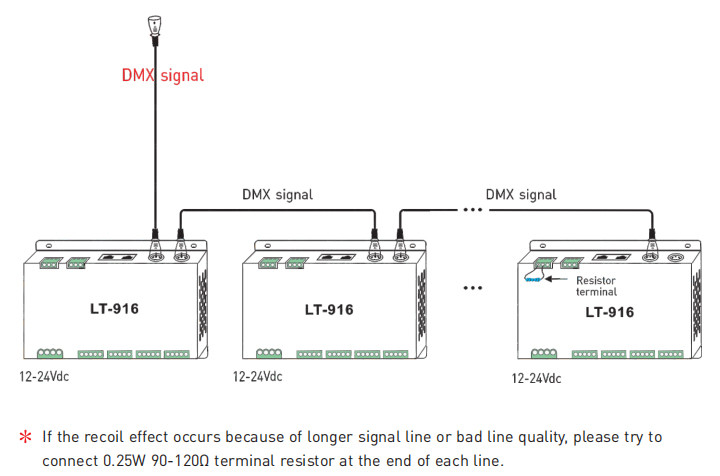 Led 16 Channel DMX Decoder Constant Voltage DC12V-24V 3A*16CH RJ45/XLR Port