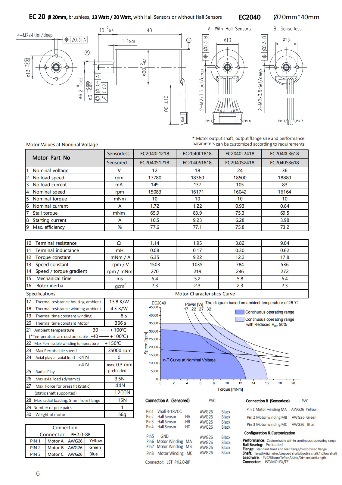 20mm Slotless Brushless Motors