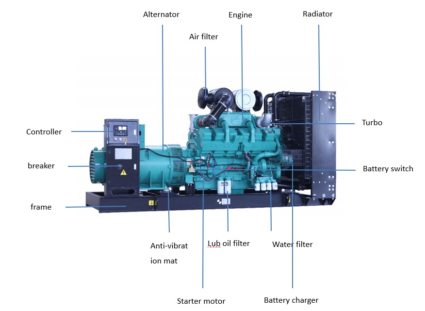 2500A 1500 Kva Mitsubishi Diesel Generator IP23 1200KW 1.5MW