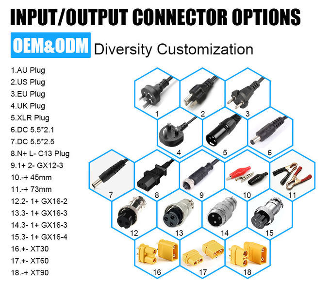 Factory Design 7.4V 6000mAh 18650 Rechargeable Battery For Bike Light 3