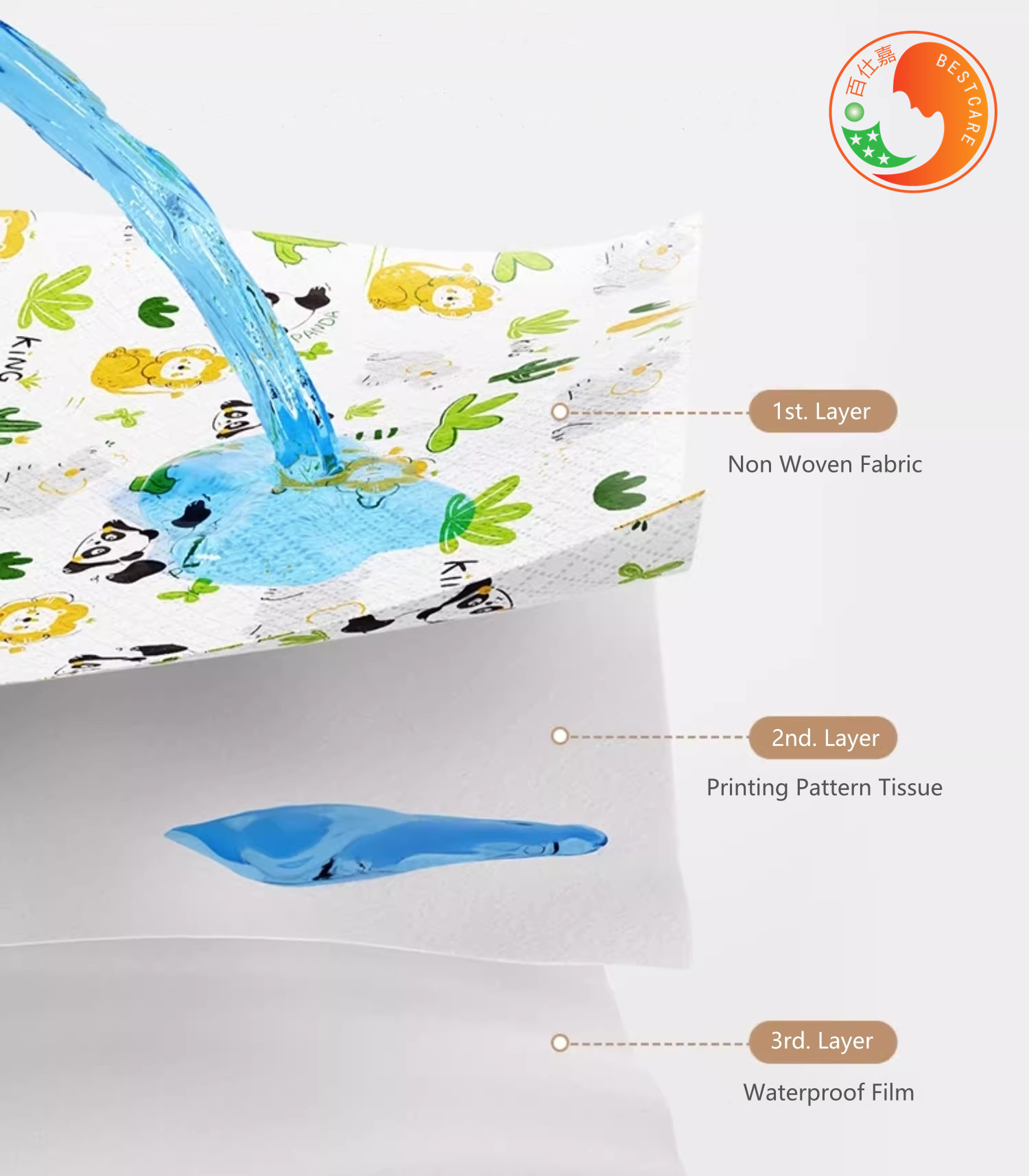 Waterproof Disposable Baby Changing Mats Ultra Soft Changing Pad Disposable Liners