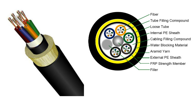 PE Jacket 48 Core Self Supporting ADSS Fiber Optic Cable
