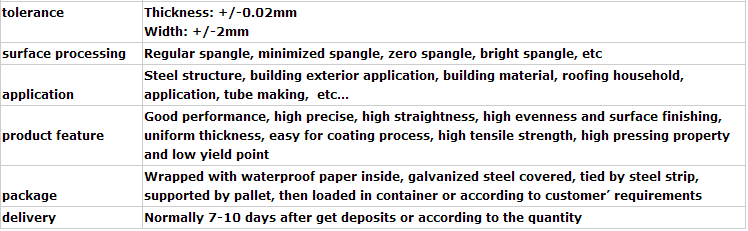 Building Stainless Steel Coils , z275 q550 galvanized Cold Rolled Strip