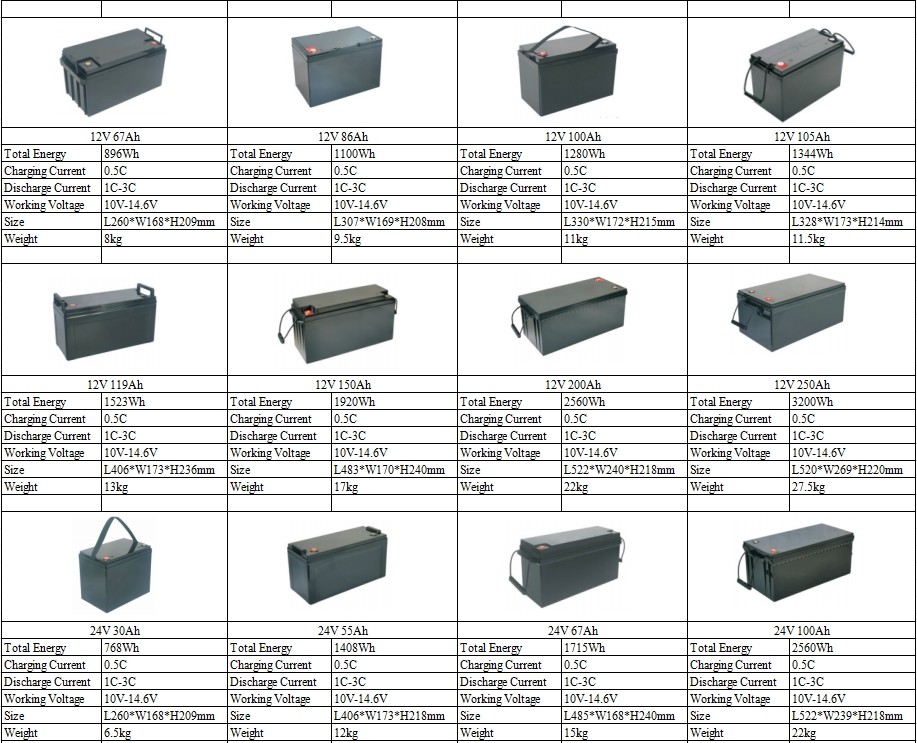 Customized LiFePO4 12V Lithium Ion Rechargeable Battery Pack For Various Applications