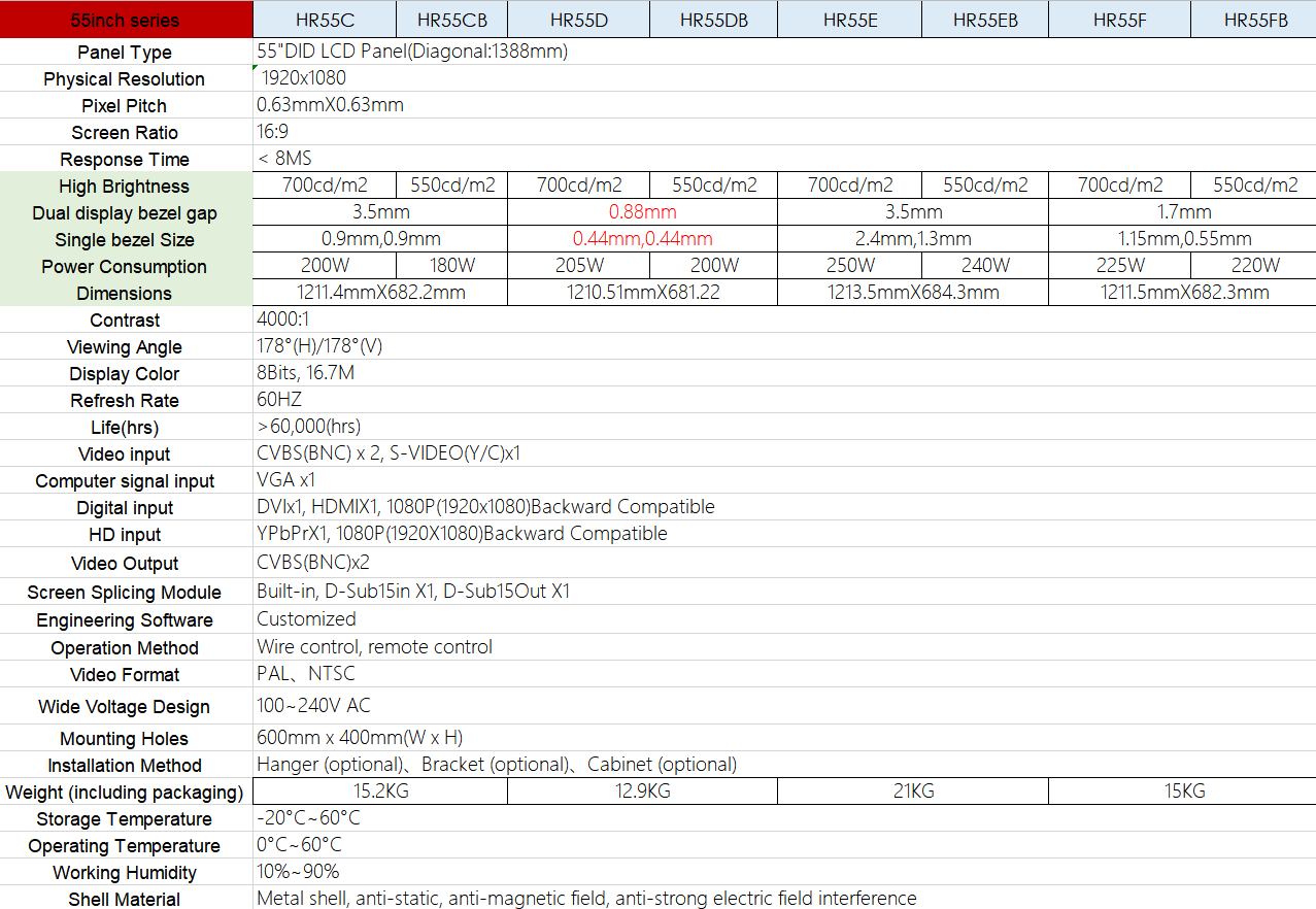 8ms 55 Inch LCD Advertising Full Hd Video Wall Floor Standing TFT Type 4000:1 Contrast Ratio