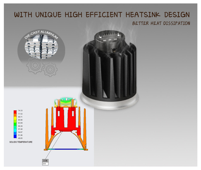 9W COB LED MR16 Module Adjustable 3000K/4000K/5000K For Versatile Lighting