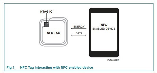13.56MHZ PVC NFC Proximity Card Smart Contactless Rfid Card Customized