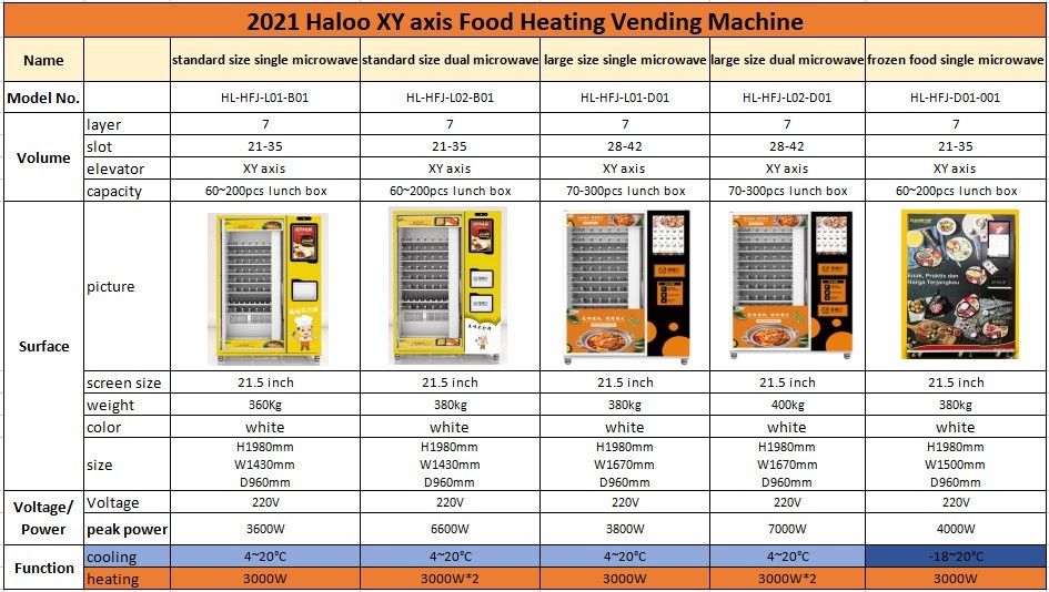 Big Touch Screen Fully Automatic Frozen Food Vending Machine With 45S Quick Heating