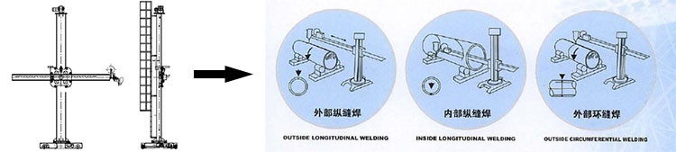 Automatic Tank Circle Seam Welding Manipulators Column And Boom With Seam Tracker