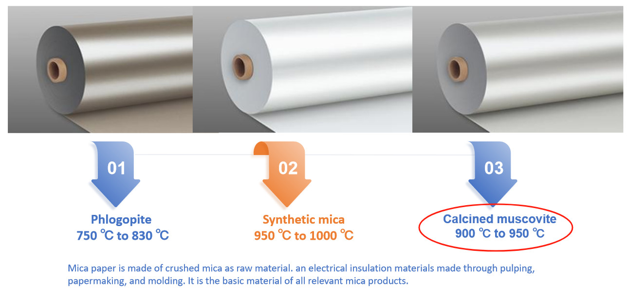 YT Mica / 3 in 1 calcined muscovite tape for cables & wires