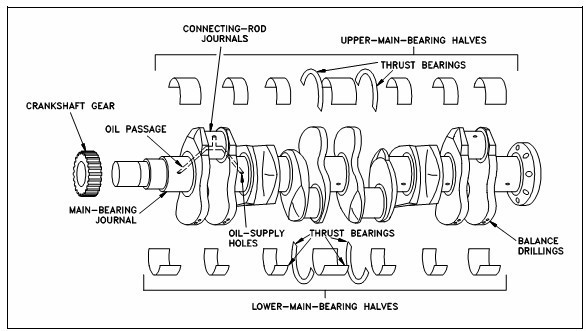 Diesel engine 6D20 6D22 crankshaft ME999368 for MITSUBISHI