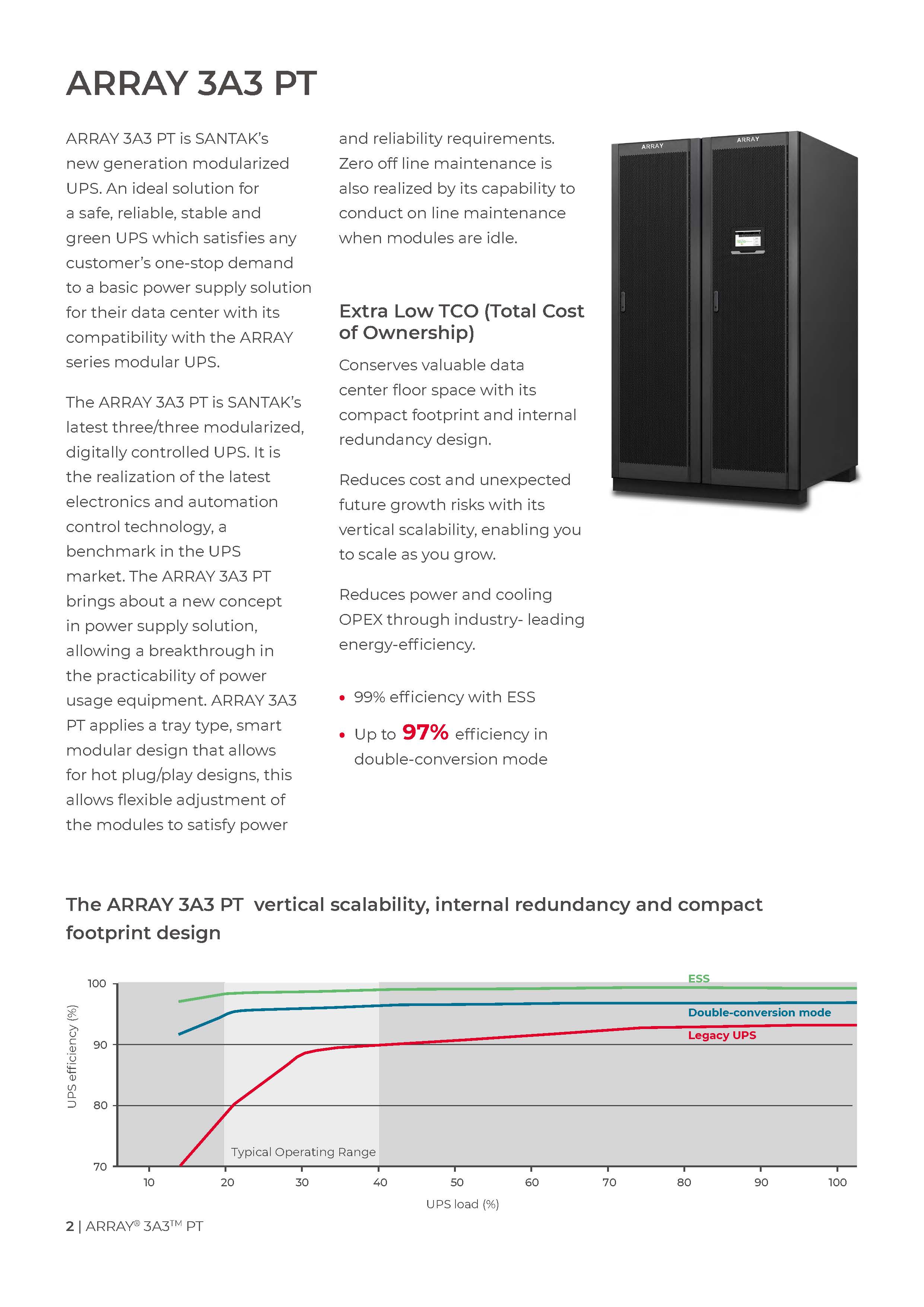 Santak ARRAY 3A3 PT 60KVA 300KVA 600KVA 400V On-line Industrial Modular Backup Power UPS