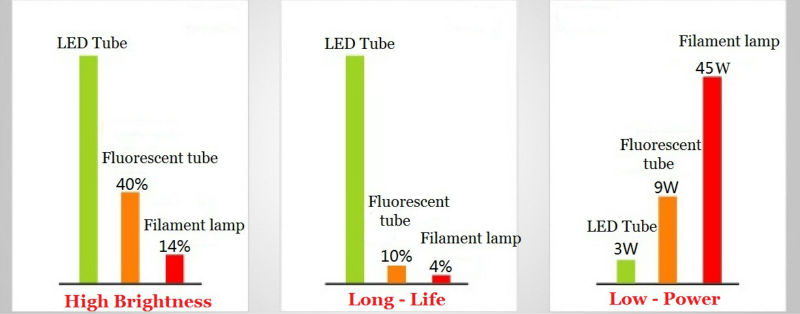 LED Panel Ceiling 12W Energy Saving