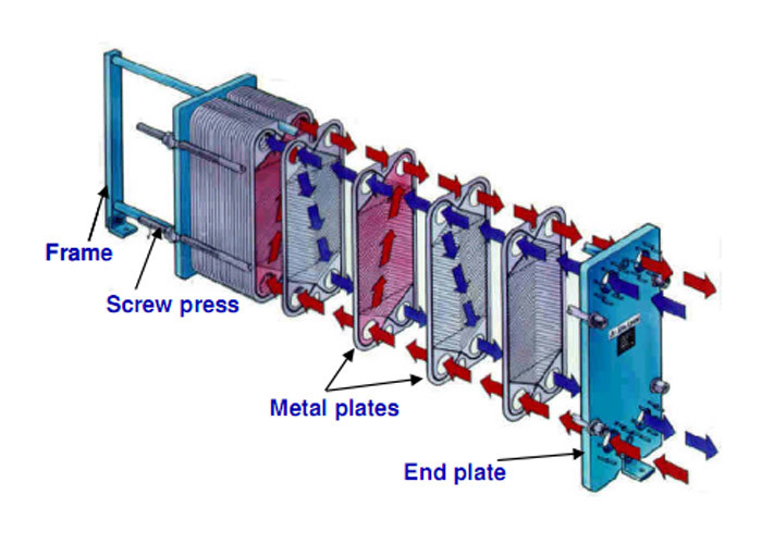 PHE0.2B Carbon Steel Plate Heat Exchanger In Beer Brewing Process General Heating