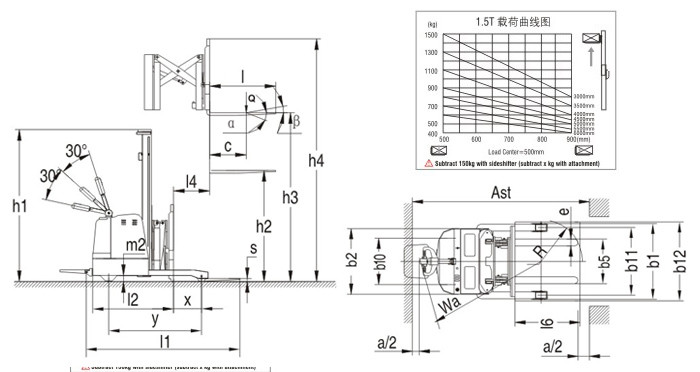 Magnetic Valve Control Warehouse Forklift Trucks Reach Type 1500kg Capacity