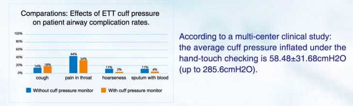 Rmist Medical Innovative Airway Management Solutions Airway Pressure Monitor