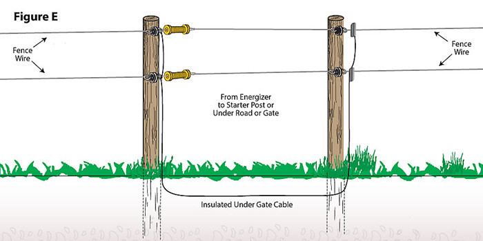 1.6 Galvanized Steel Undergate Security Alarm Cable for Farm Electric Fence Wire