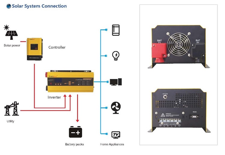 High efficiency 6000W 48v pure sine wave ups off grid solar inverter 6KW with AC charger