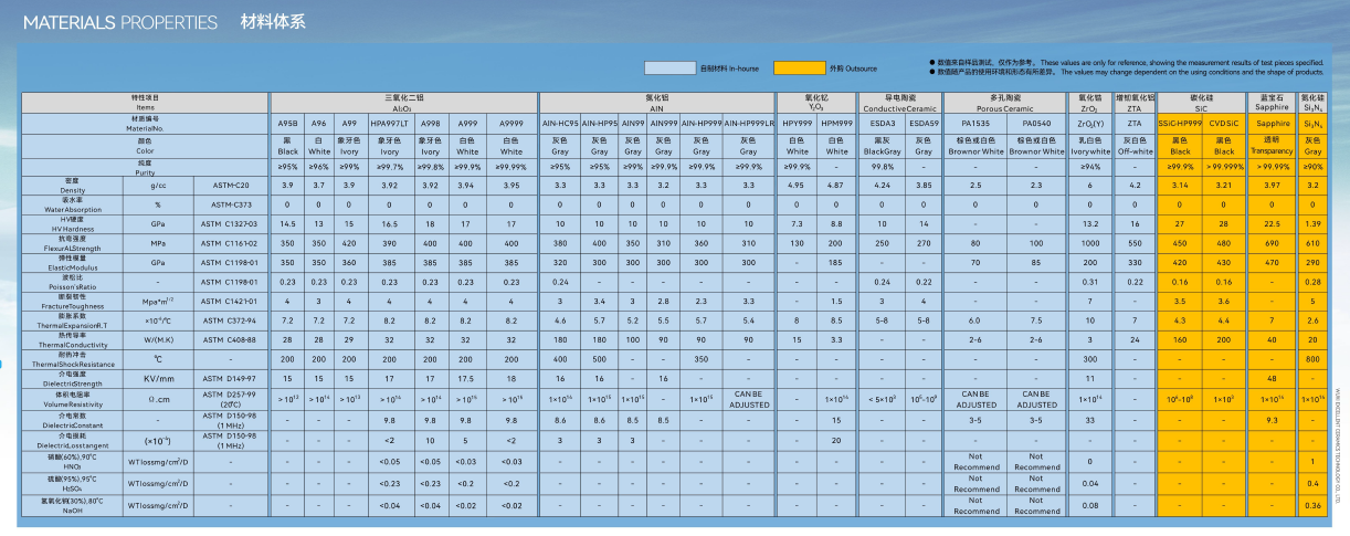 Gas Atomization Boron Nitride Ceramic Nozzles Amorphous Soft Magnetic Alloy Spray Tapes