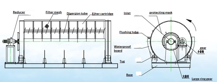 Video Outgoing-Inspection Provided Waste Water Filter for Chicken Feather Treatment
