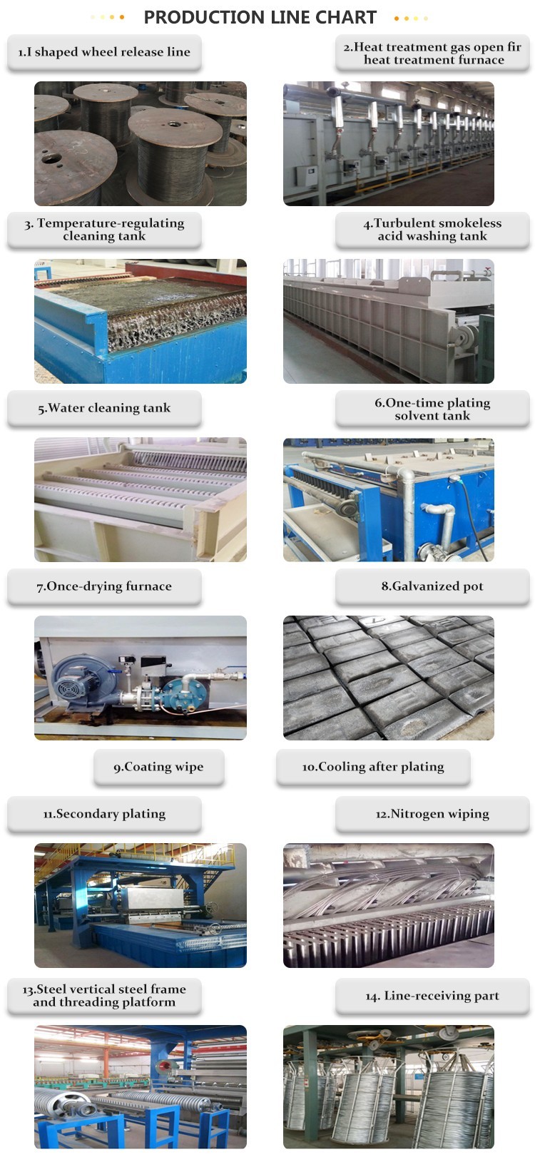 Hot Dipped Continuous Wire Galvanizing Line For Zinc Aluminium Galfan Wire