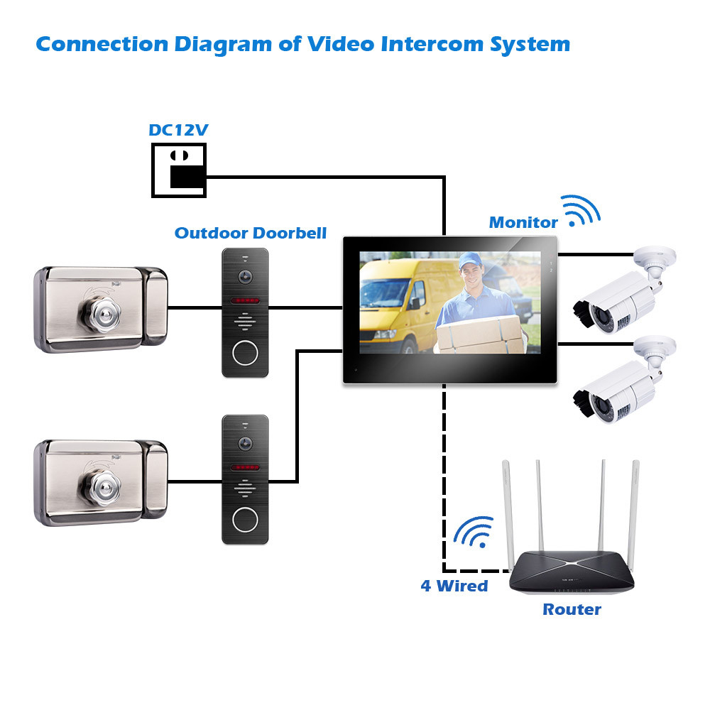 Villa 2 Wire Video Doorbell Home Intercom IP65 Waterproof 7 Inch Monitor