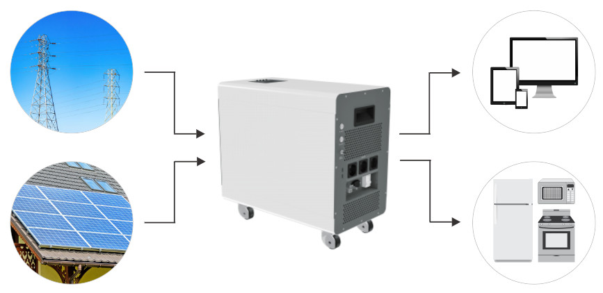 All In One 5.12KWh Smart Home Energy Storage System With High Capacity LiFePO4 Battery For Homes