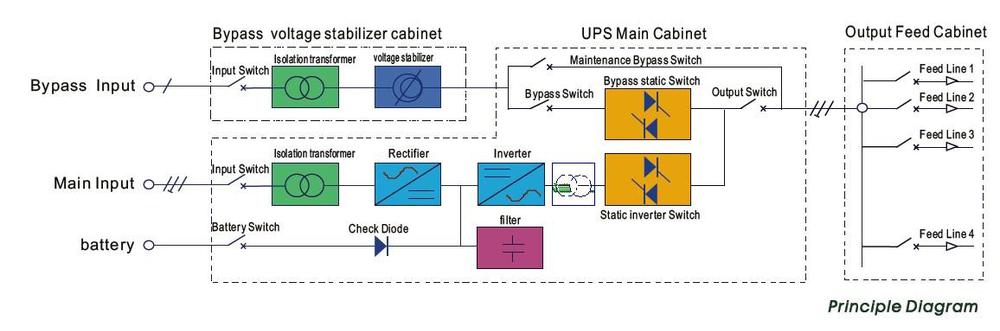 30KVA Industrial UPS IP42 degree three phase online ups