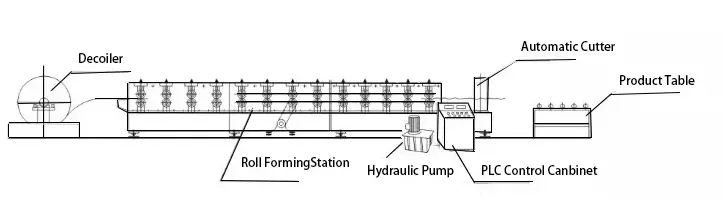 Triple Layer 3 Layer Roofing Sheet Making Machine With 18 Stations