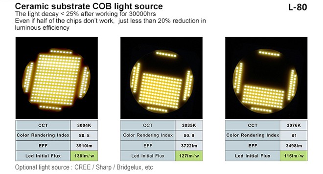 Ewin new product 3-phase single arm 30W COB LED tracklight
