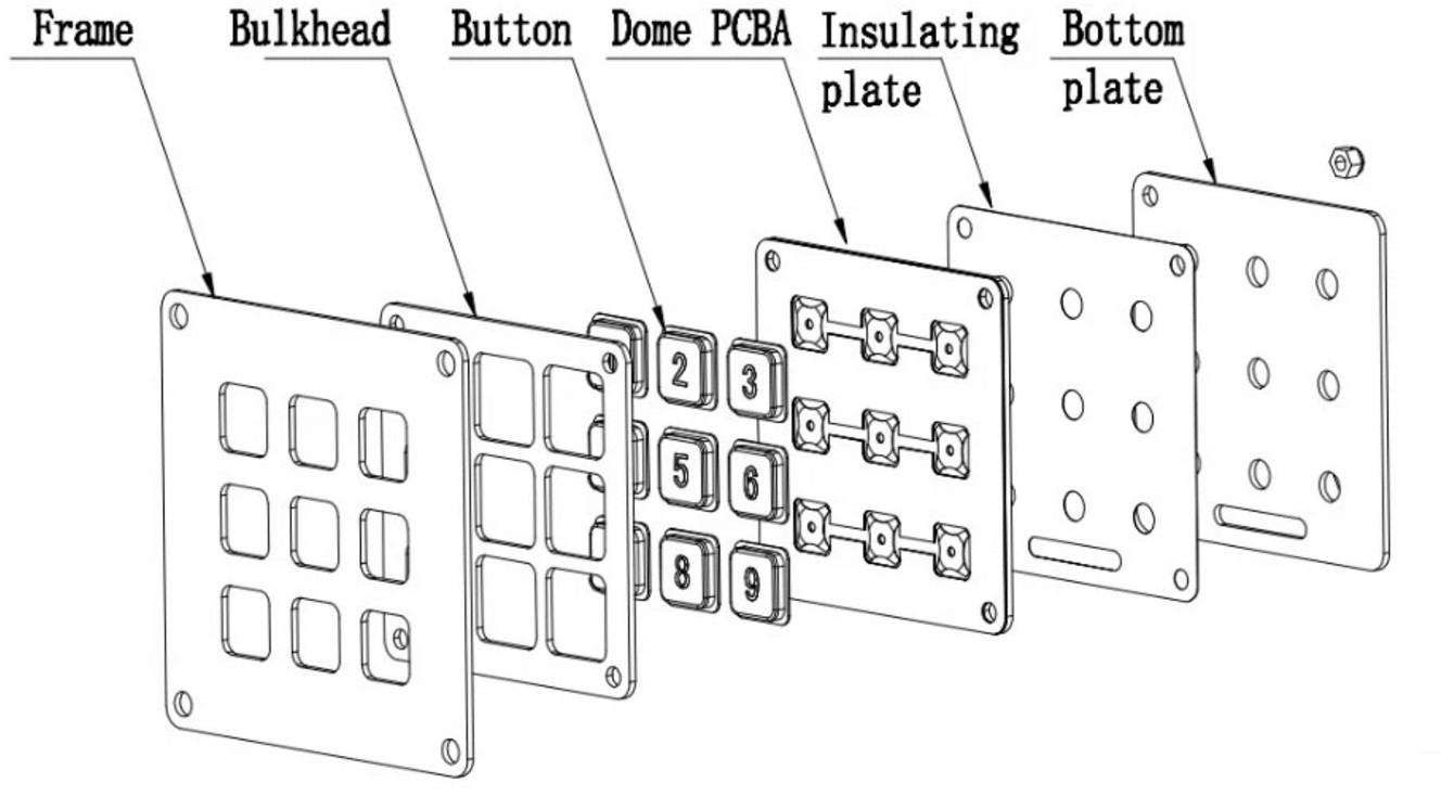 Digital 9 Key Keyboard For Information Kiosk Good Dirt Proof Performance