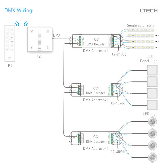 AC100-240V Wall Mount LED Controller Touchable Screen Led Strip Dimmer