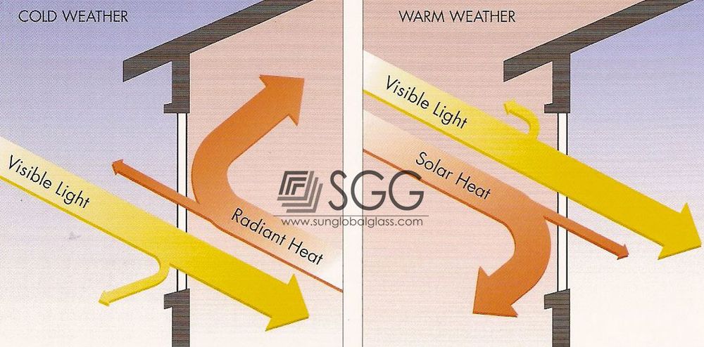 6mm LOW-E glass
