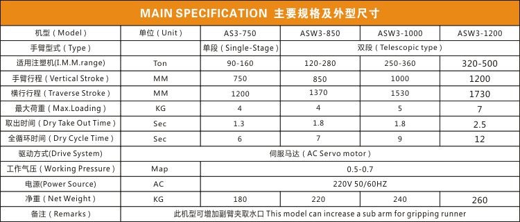 Servo Drive Type Plastic Machinery Equipment Single Axis Vertical Arm