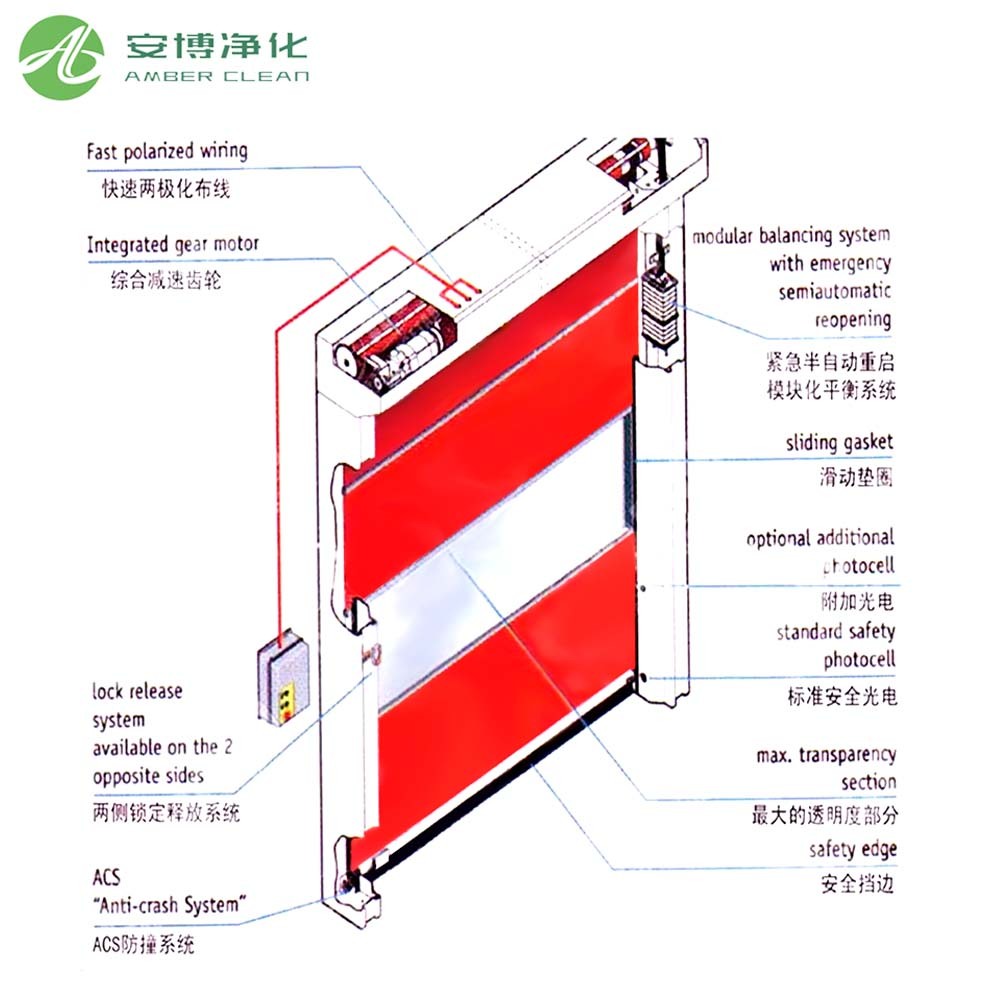 Electronic Remote-Controlled Automatic Roller Shutters For Commercial