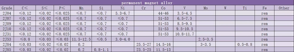 Soft Magnetic Alloy Feni Permally 80 Strip and Mumetal 1j79 1j85 Foil Sheet Plate