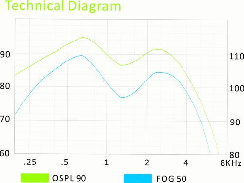 Banalogue BTE Open Fit Hearing Aids Eco-Friendly With T Coil
