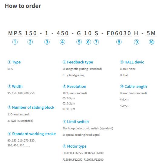Continuous Force MPS Series Linear Motor 90-1230 S/Mm Effective Travel