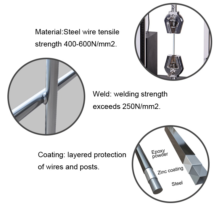 Clearvu Anti-Climb Prison Fence Panels 358 High Security Anti Climb Fences