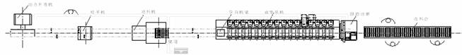 Storage Rack Roll Forming Machine , Heavy duty storage shelving up right Machine