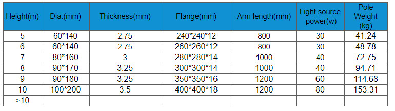 Prefabricated Galvanized 30-50mm Diameter Steel Power Pole For Telephone Construction