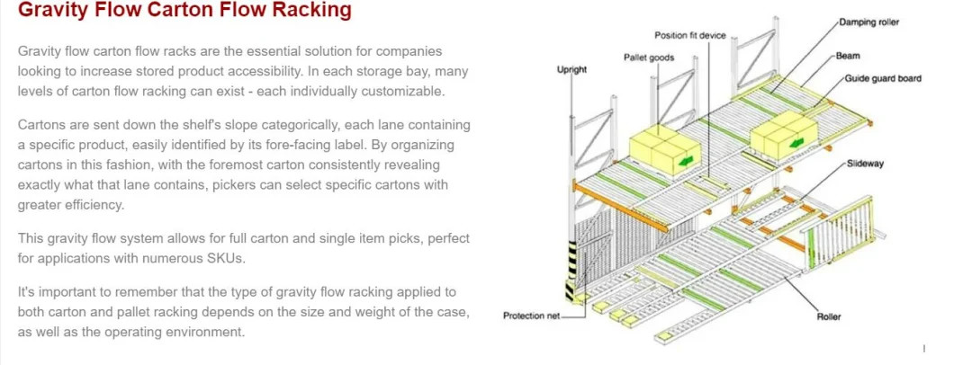 Adjustable Gravity Roller Rack Selective Pallet Plastic Steel Wooden Pallet