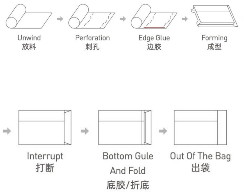 70mm To 350mm Paper Bag Manufacturing Machine Roll Feeding Paper Bag Machine