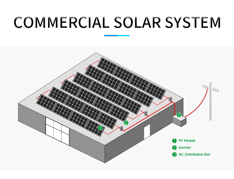 Bus Station On Grid Solar Power System 100KW 120KW For Car Port