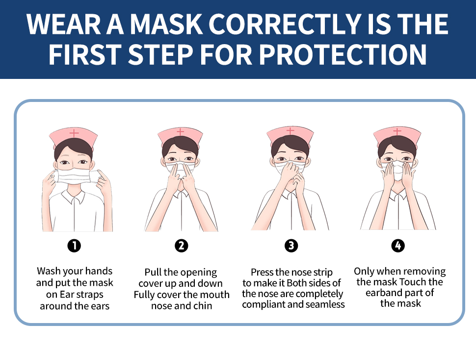 Surgical Masks High Quality Personalized Face Masks Customized Medical Mask Class III 3 Plys