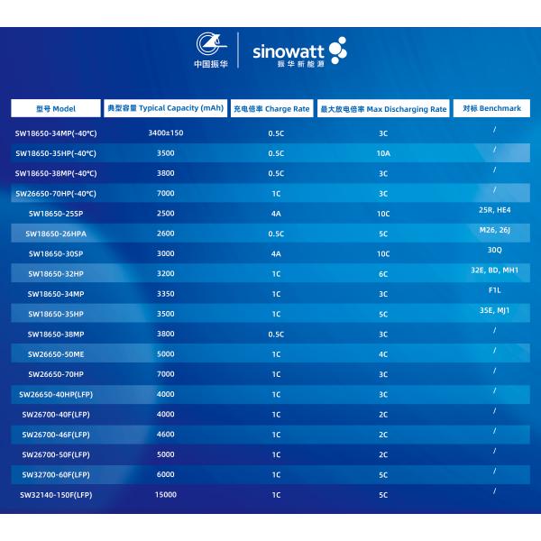 SW18650-30SP 18650 3.6V Battery 3000mAh Cell 18650 Battery for Power Tool 18650 Power Bank Case 18650 Power Tools Garden Tools
