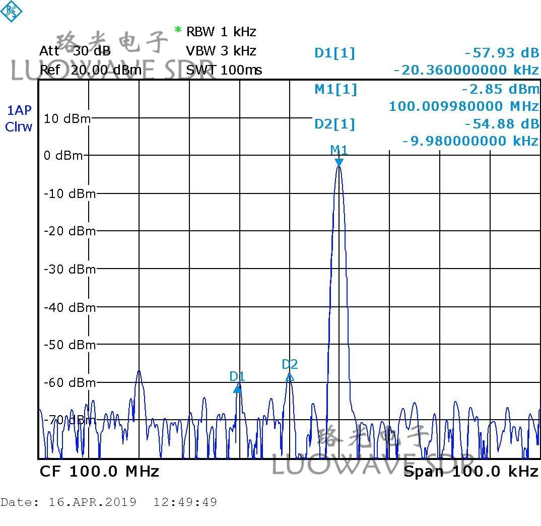 WBX-LW40/120 | Durable WBX Tx RF Daughter Card For Communications And Amateur Radio