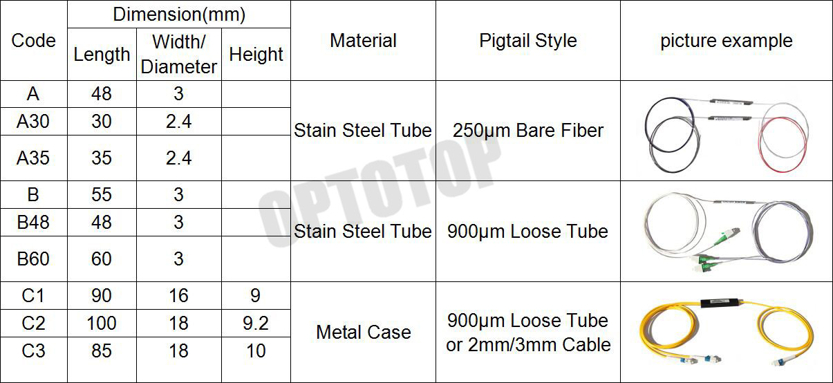 High Stability Polarization Maintaining Fiber Coupler 1 * 2 0.9 mm 1550 nm