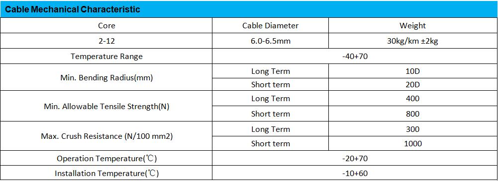 Gyfxty Outdoor Fiber Optic Cable 6mm-6.5mm For Underground Distribution
