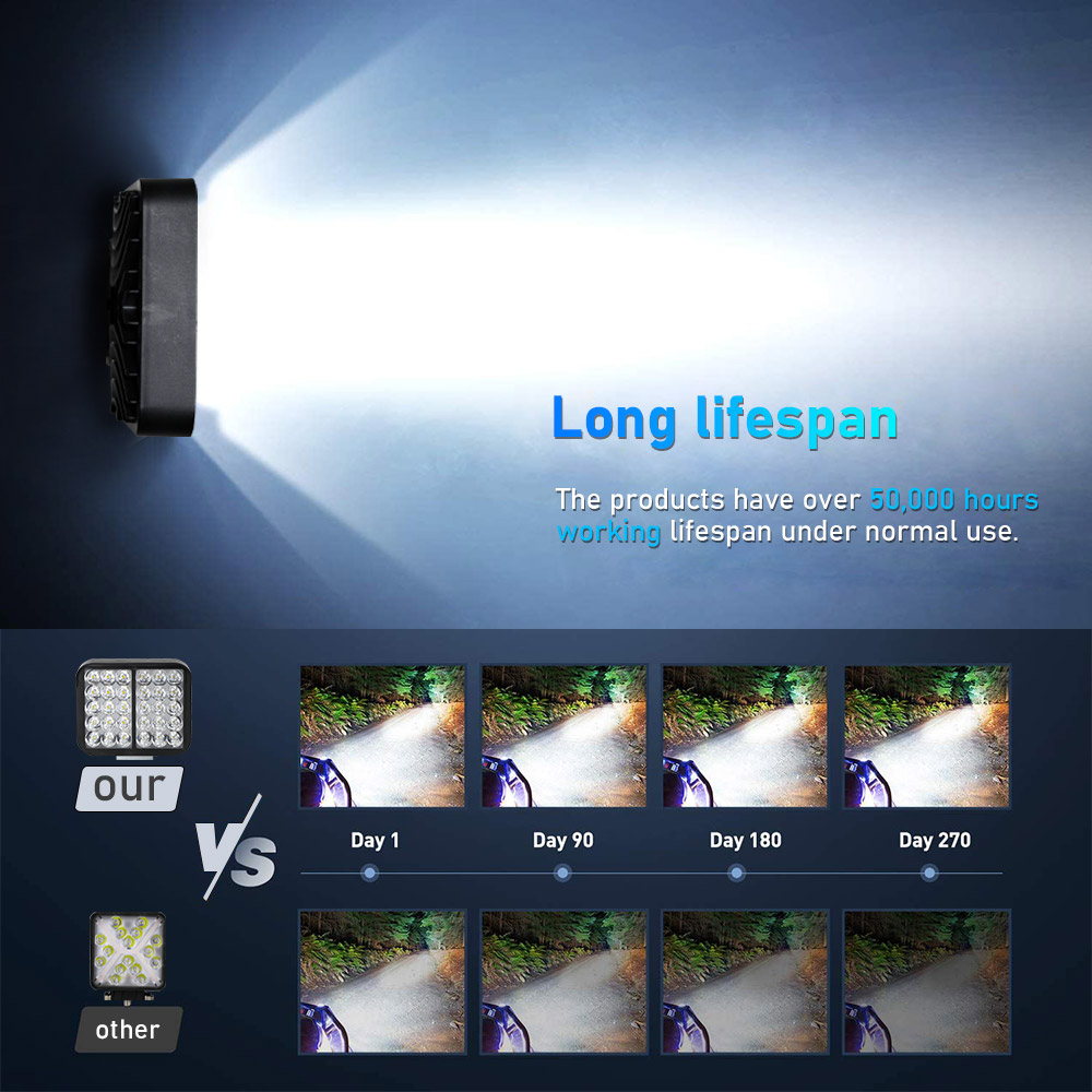 30 LED 12V White Color Auto Work Light Off Road Universal LED Lamp